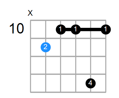 G#6b5 Chord